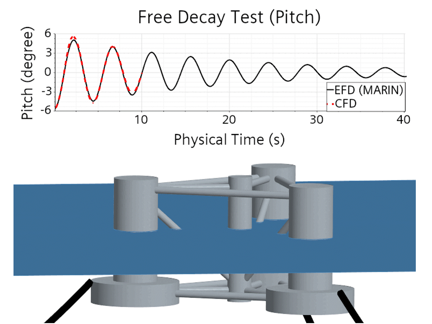 Numerical validation of the FOWT pitch free-decay response